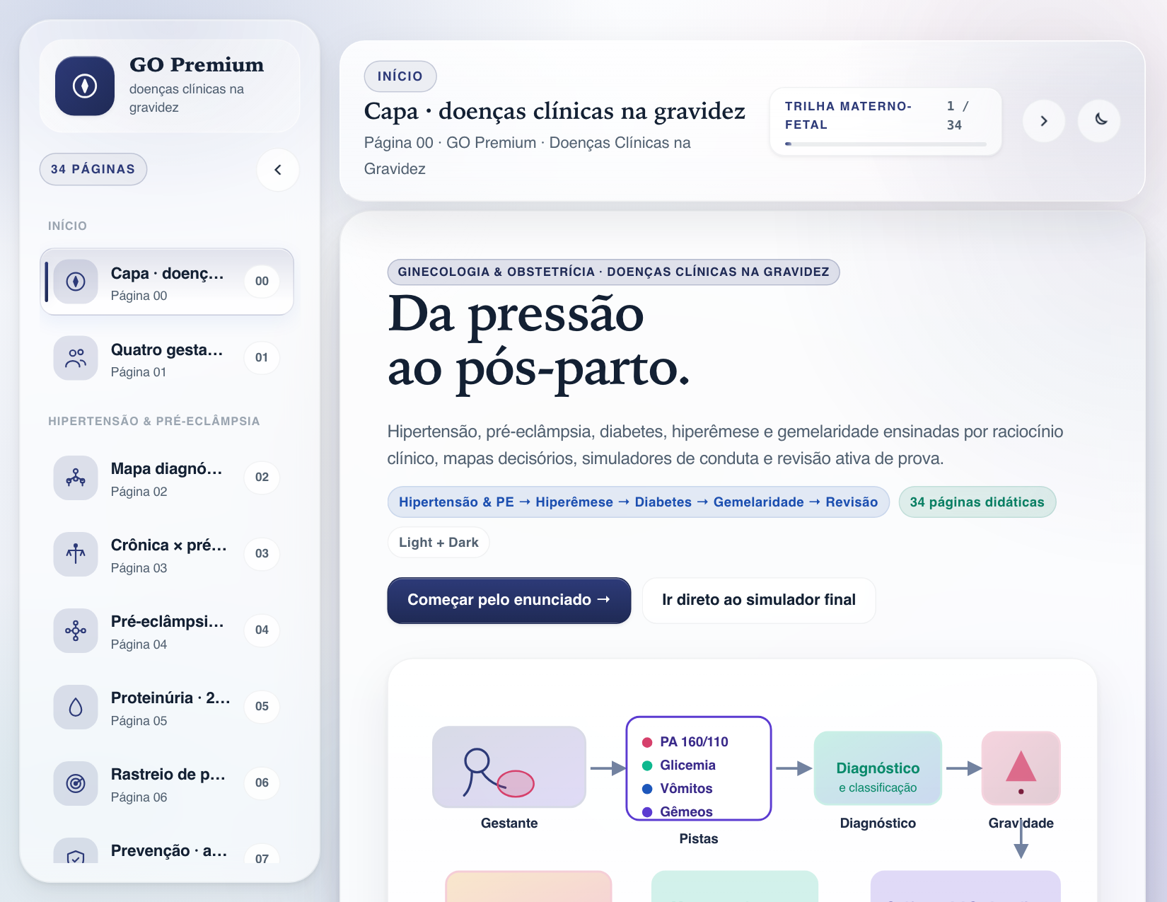 Capa de doenças clínicas na gravidez com fluxograma